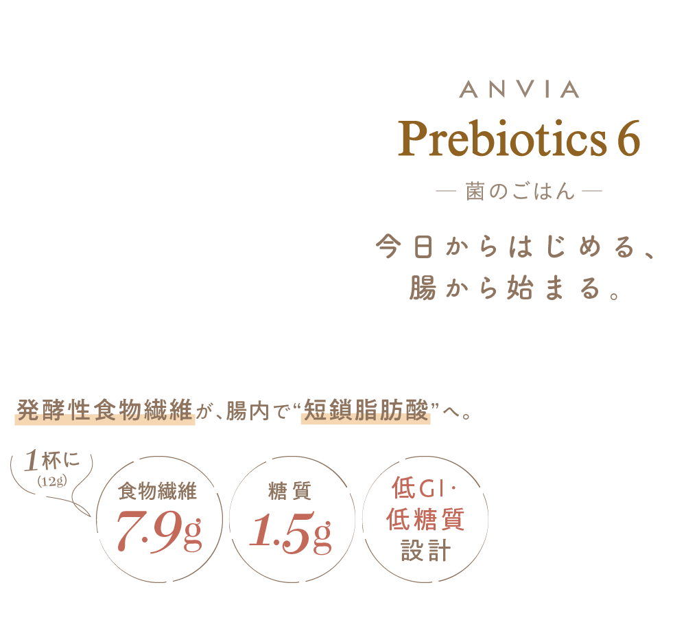ANVIA Prebiotics6 -菌のご飯- 今日からはじめる、腸から始まる