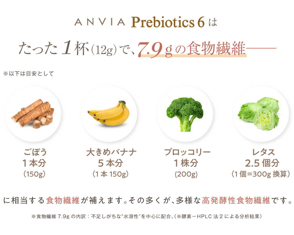 たった1杯(12g)で、 7.9gの食物繊維