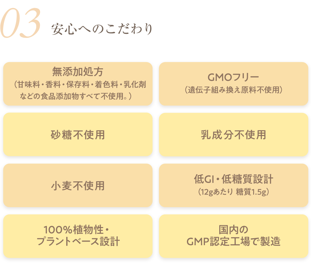 安心へのこだわり 無添加処方(甘味料・香料・保存料・着色料・乳化剤などの食品添加物すべて不使用。) 砂糖不使用 小麦不使用 GMOフリー(遺伝子組み換え原料不使用) 乳成分不使用 低GI・低糖質設計(10gあたり 糖質1.5g) 100%植物性・プラントベース設計 国内のGMP認定工場で製造