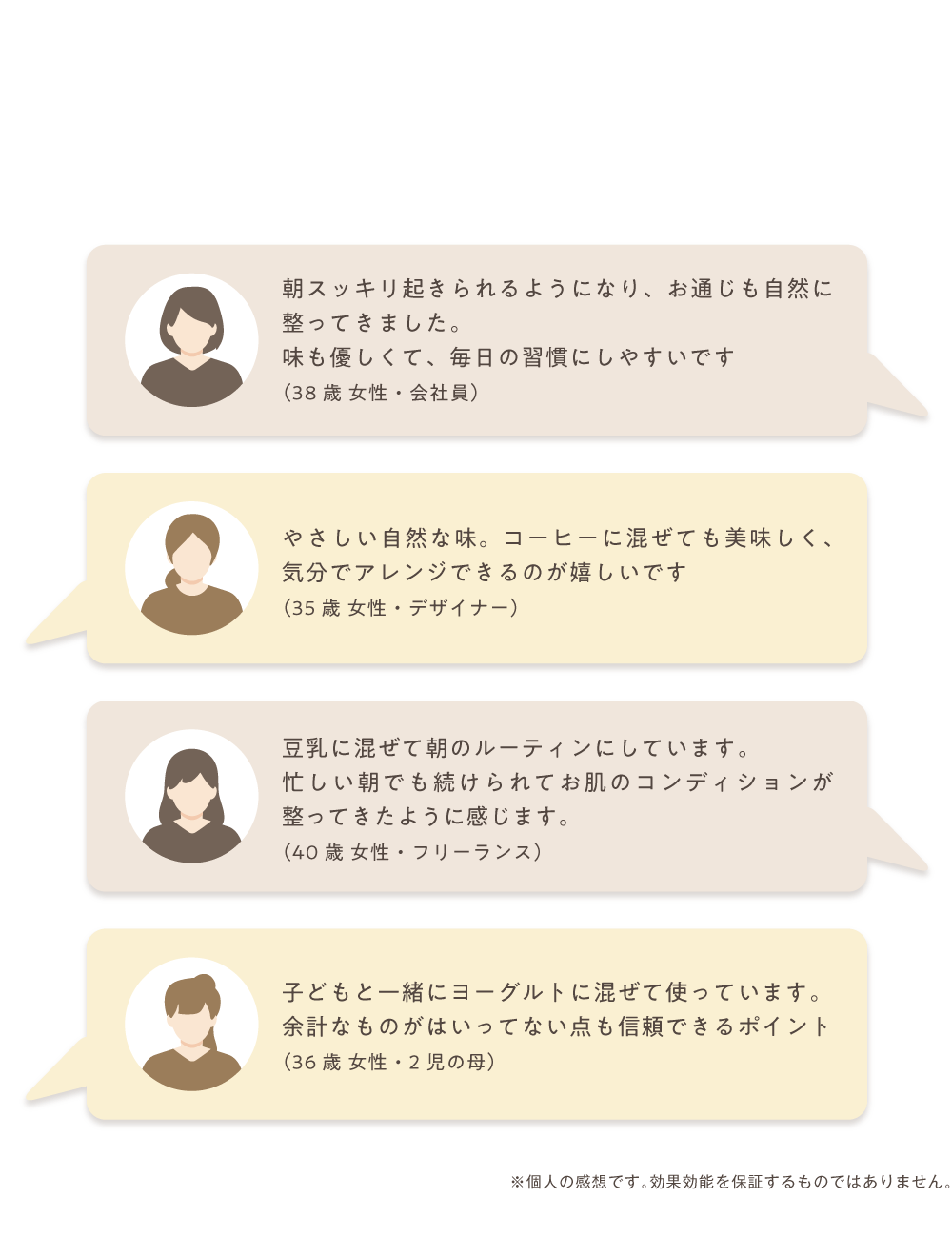 お客さまの声 Voice 朝スッキリ起きられるようになり、お通じも自然に整ってきました。味も優しくて、毎日の習慣にしやすいです(38歳 女性 会社員) やさしい自然な味。コーヒーに混ぜても美味しく、気分でアレンジできるのが嬉しいです(35歳女性・デザイナー) 豆乳に混ぜて朝のルーティンにしています。忙しい朝でも続けられてお肌のコンディションが整ってきたように感じます。(40 歳女性・フリーランス) 子どもと一緒にヨーグルトに混ぜて使っています。余計なものがはいってない点も信頼できるポイント(36歳女性・2児の母)